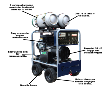 Propane Generator call outs