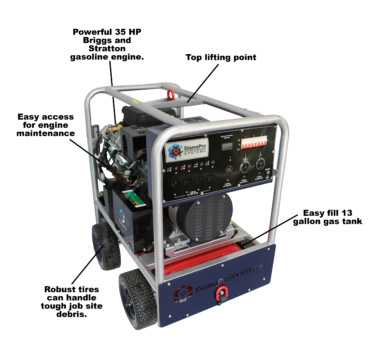 Gas generator callouts