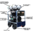 Propane Generator call outs